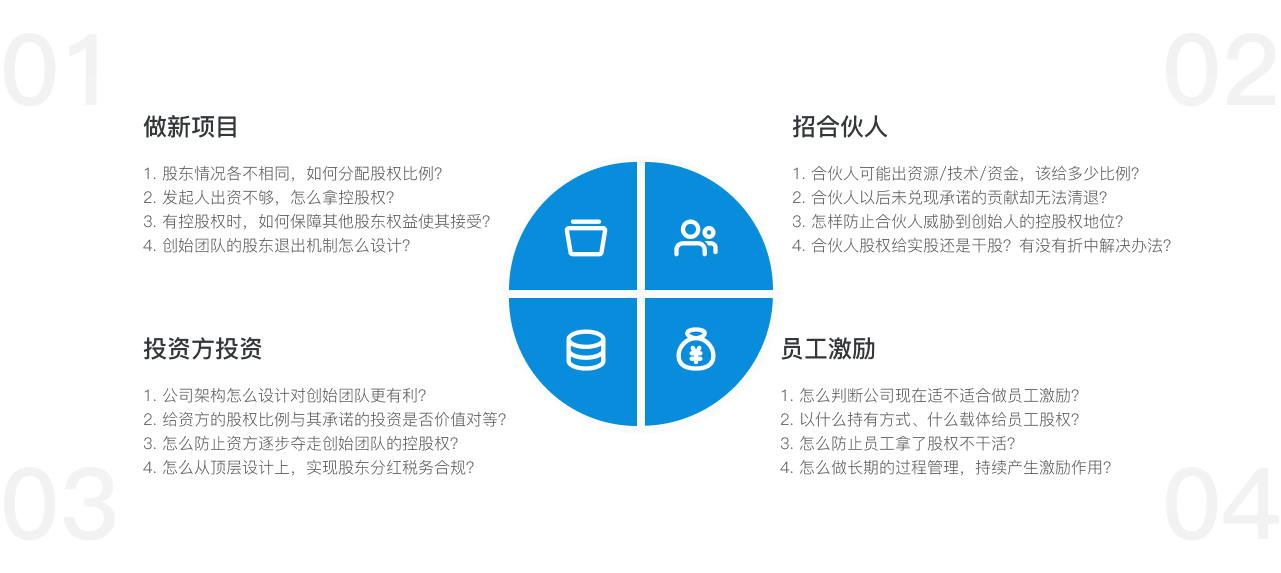 企业股权常见问题